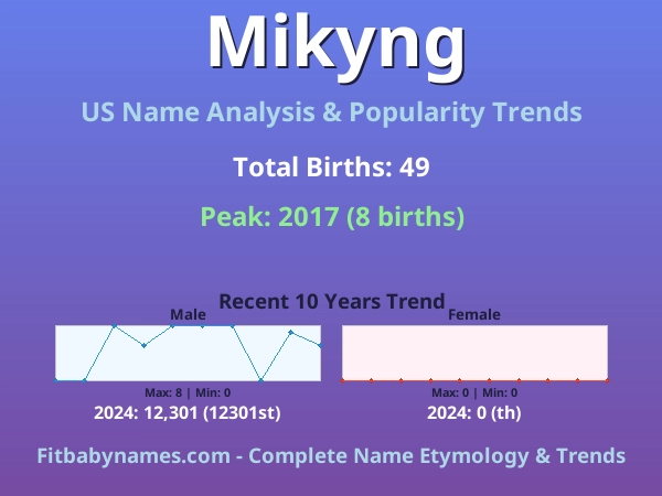 Infographic: Mikyng name meaning, origin, and popularity trends in the United States (US baby name analysis chart)