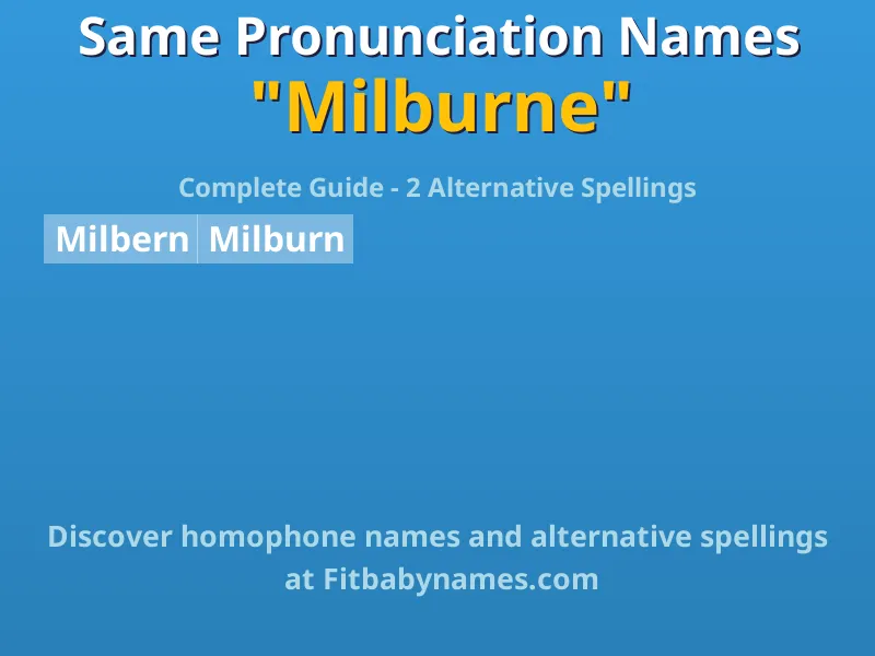 Infographic: Milburne same pronunciation names, similar names, and homophone names