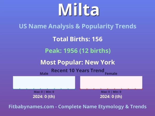 Infographic: Milta name meaning, origin, and popularity trends in the United States (US baby name analysis chart)