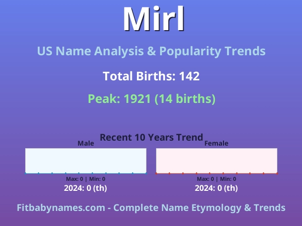Infographic: Mirl name meaning, origin, and popularity trends in the United States (US baby name analysis chart)