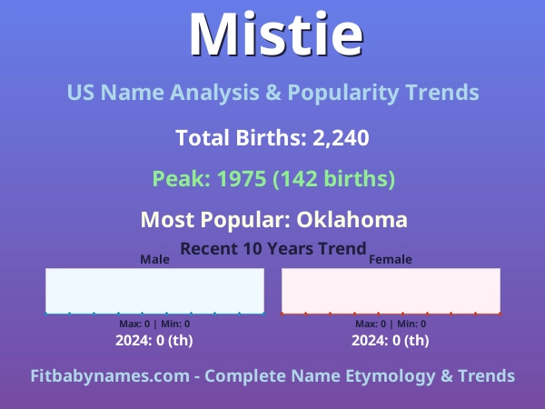Infographic: Mistie name meaning, origin, and popularity trends in the United States (US baby name analysis chart)