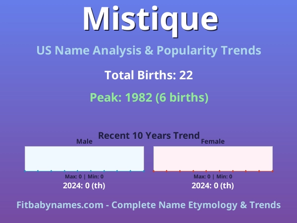 Infographic: Mistique name meaning, origin, and popularity trends in the United States (US baby name analysis chart)