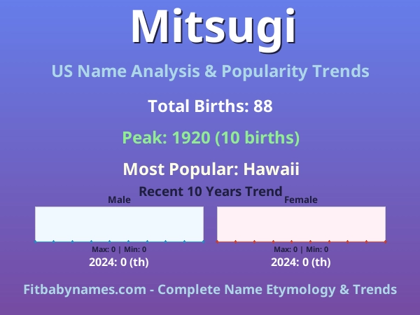 Infographic: Mitsugi name meaning, origin, and popularity trends in the United States (US baby name analysis chart)
