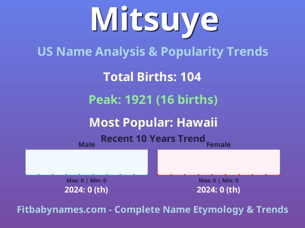Infographic: Mitsuye name meaning, origin, and popularity trends in the United States (US baby name analysis chart)
