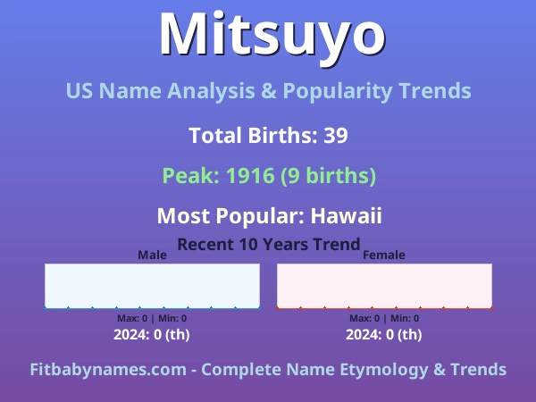 Infographic: Mitsuyo name meaning, origin, and popularity trends in the United States (US baby name analysis chart)