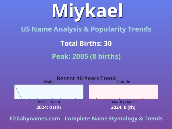 Infographic: Miykael name meaning, origin, and popularity trends in the United States (US baby name analysis chart)