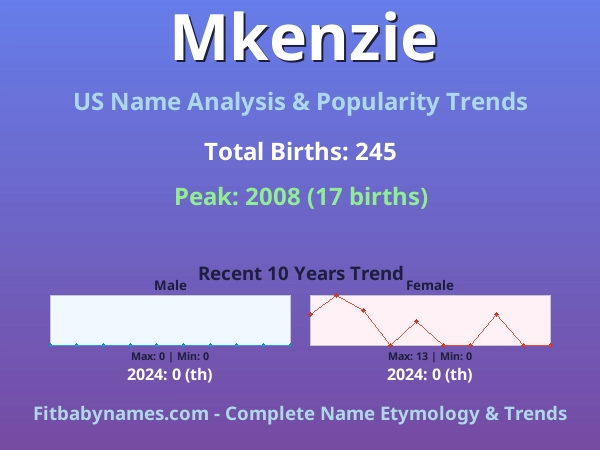 Infographic: Mkenzie name meaning, origin, and popularity trends in the United States (US baby name analysis chart)