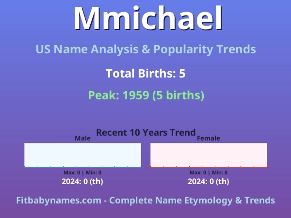 Infographic: Mmichael name meaning, origin, and popularity trends in the United States (US baby name analysis chart)