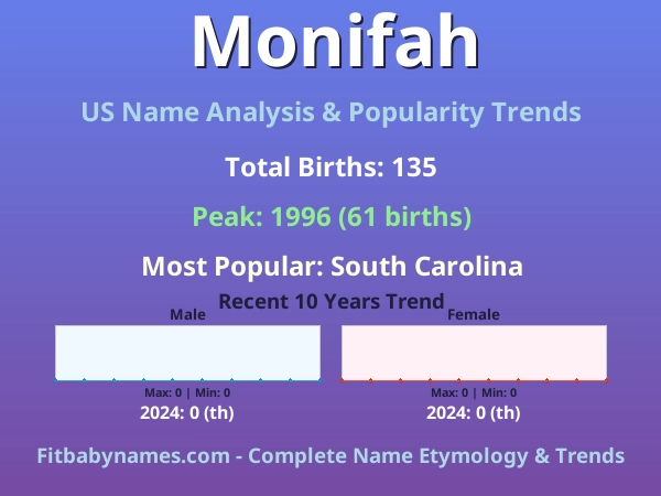 Infographic: Monifah name meaning, origin, and popularity trends in the United States (US baby name analysis chart)