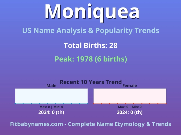 Infographic: Moniquea name meaning, origin, and popularity trends in the United States (US baby name analysis chart)