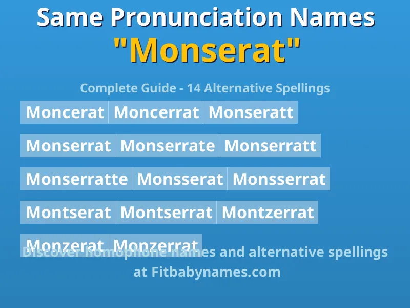 Infographic: Monserat same pronunciation names, similar names, and homophone names