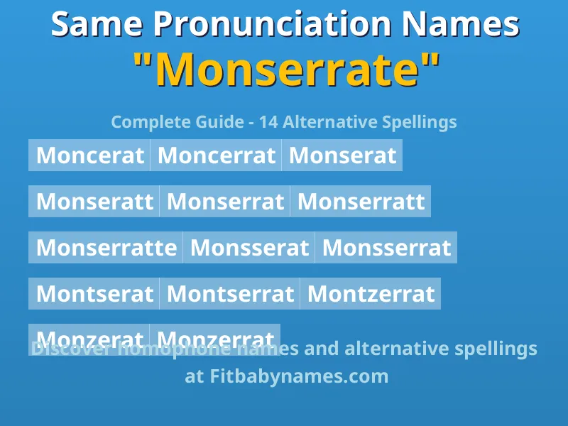 Infographic: Monserrate same pronunciation names, similar names, and homophone names