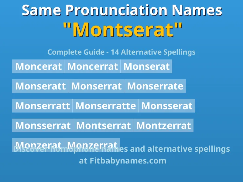 Infographic: Montserat same pronunciation names, similar names, and homophone names