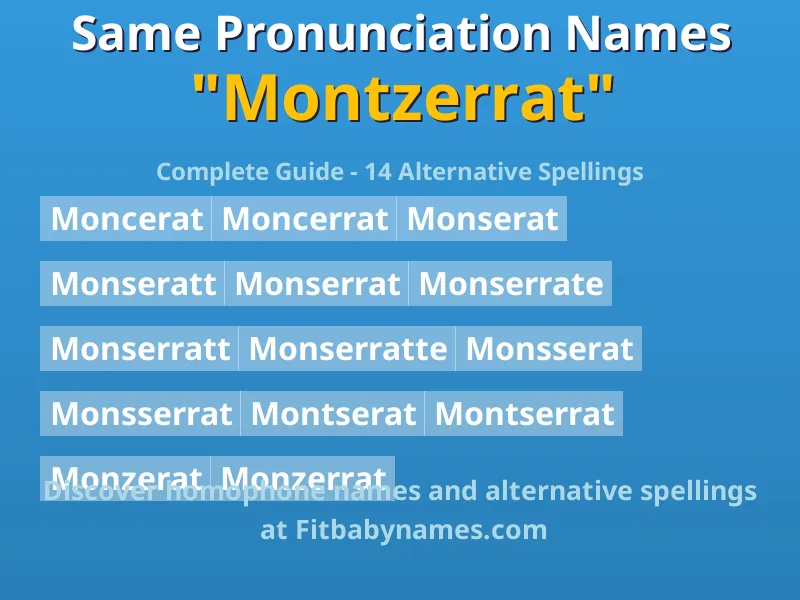 Infographic: Montzerrat same pronunciation names, similar names, and homophone names