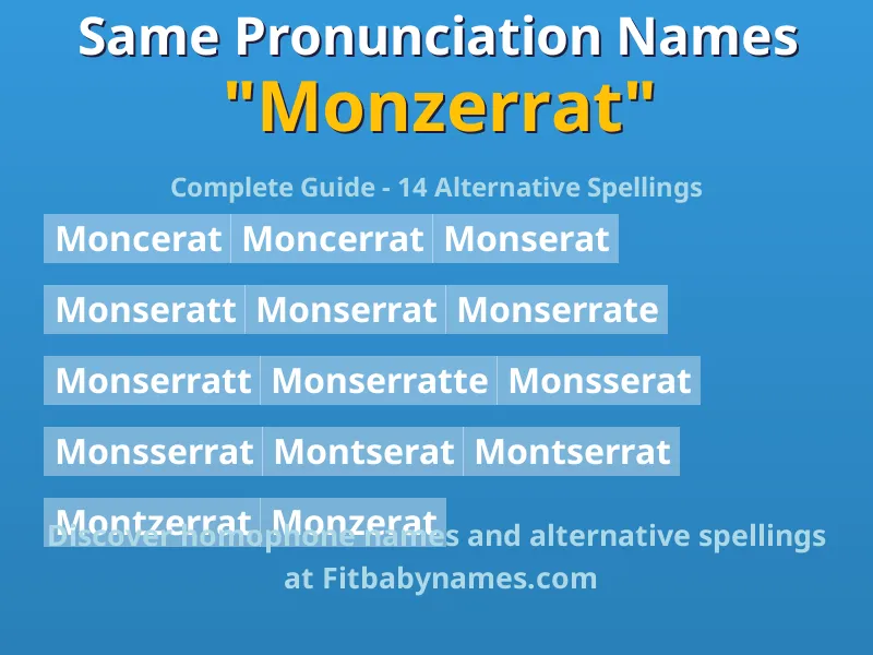 Infographic: Monzerrat same pronunciation names, similar names, and homophone names