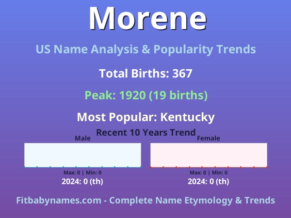 Infographic: Morene name meaning, origin, and popularity trends in the United States (US baby name analysis chart)