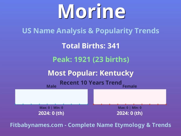 Infographic: Morine name meaning, origin, and popularity trends in the United States (US baby name analysis chart)