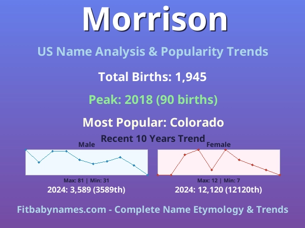 Infographic: Morrison name meaning, origin, and popularity trends in the United States (US baby name analysis chart)