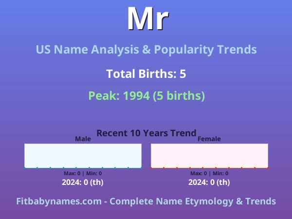 Infographic: Mr name meaning, origin, and popularity trends in the United States (US baby name analysis chart)
