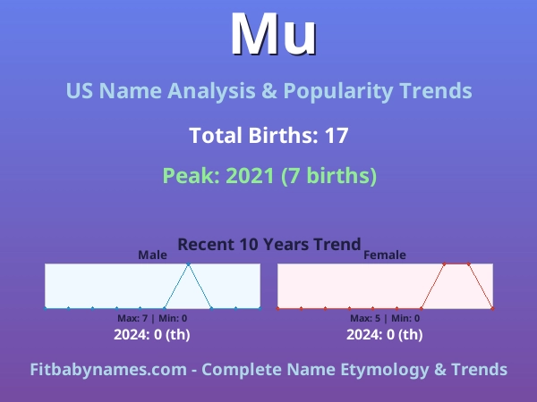 Infographic: Mu name meaning, origin, and popularity trends in the United States (US baby name analysis chart)