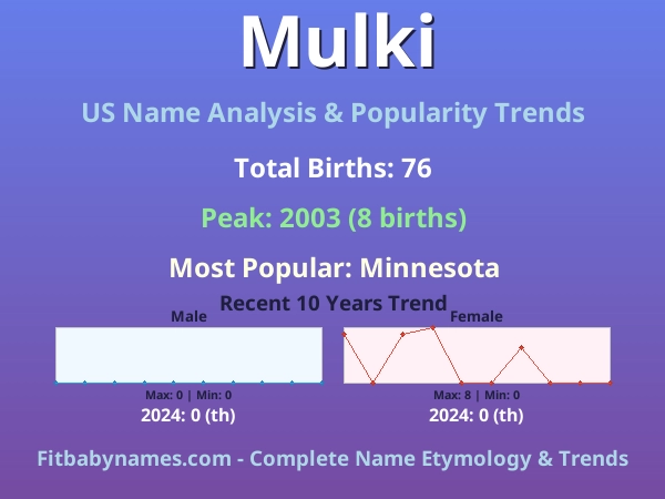Infographic: Mulki name meaning, origin, and popularity trends in the United States (US baby name analysis chart)
