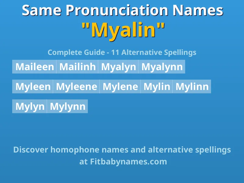 Infographic: Myalin same pronunciation names, similar names, and homophone names