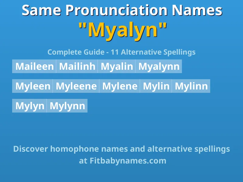 Infographic: Myalyn same pronunciation names, similar names, and homophone names