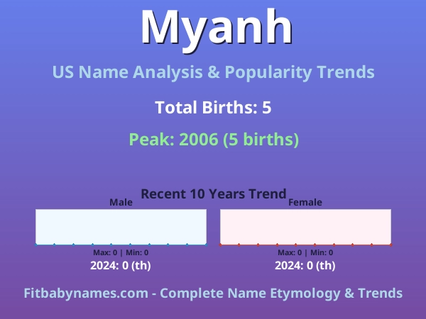Infographic: Myanh name meaning, origin, and popularity trends in the United States (US baby name analysis chart)