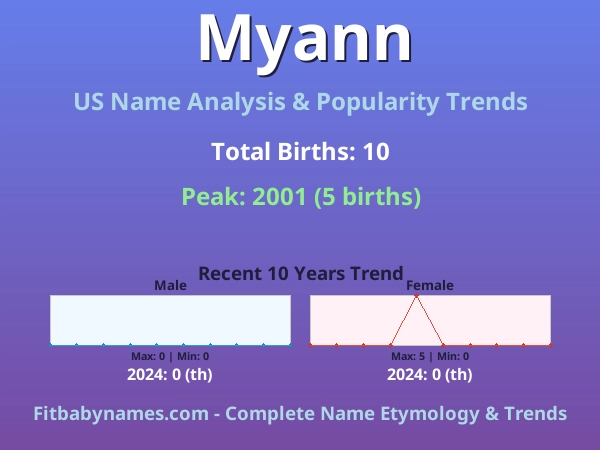 Infographic: Myann name meaning, origin, and popularity trends in the United States (US baby name analysis chart)