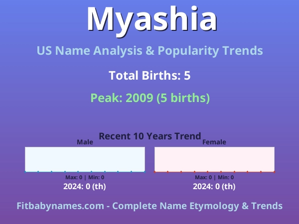 Infographic: Myashia name meaning, origin, and popularity trends in the United States (US baby name analysis chart)