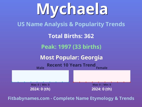 Infographic: Mychaela name meaning, origin, and popularity trends in the United States (US baby name analysis chart)