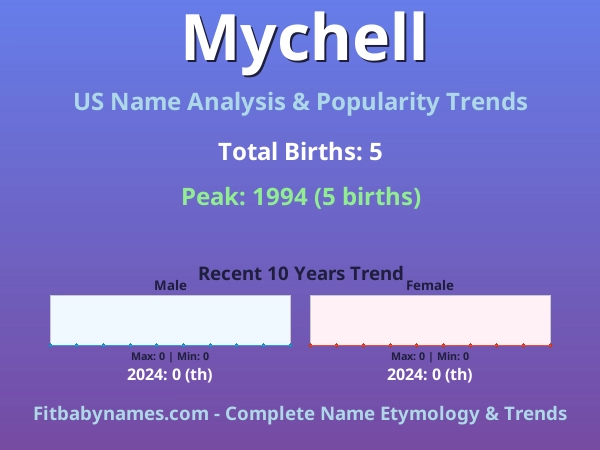 Infographic: Mychell name meaning, origin, and popularity trends in the United States (US baby name analysis chart)