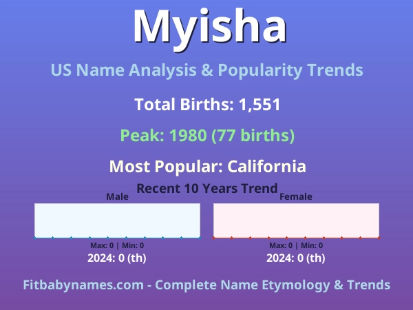 Infographic: Myisha name meaning, origin, and popularity trends in the United States (US baby name analysis chart)