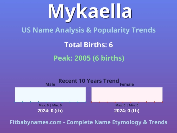 Infographic: Mykaella name meaning, origin, and popularity trends in the United States (US baby name analysis chart)