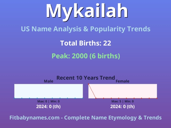 Infographic: Mykailah name meaning, origin, and popularity trends in the United States (US baby name analysis chart)