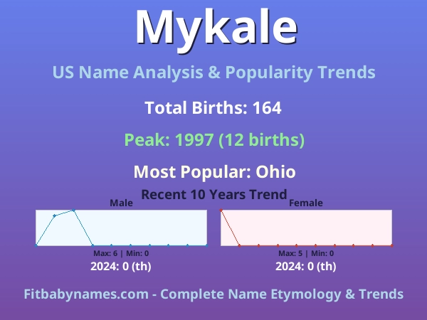 Infographic: Mykale name meaning, origin, and popularity trends in the United States (US baby name analysis chart)