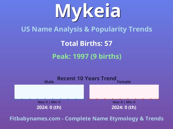 Infographic: Mykeia name meaning, origin, and popularity trends in the United States (US baby name analysis chart)