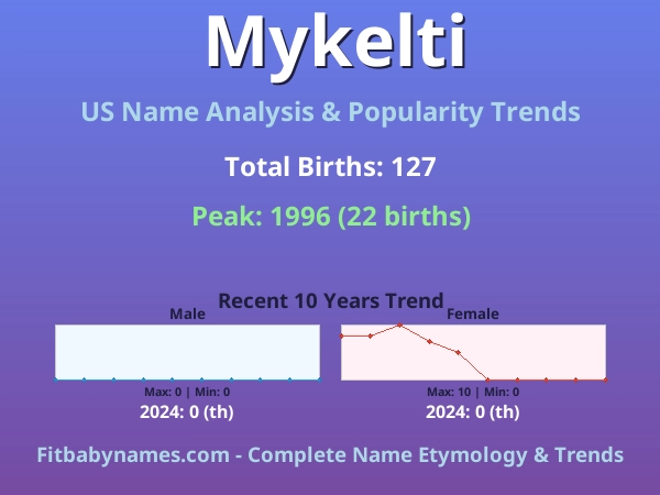 Infographic: Mykelti name meaning, origin, and popularity trends in the United States (US baby name analysis chart)