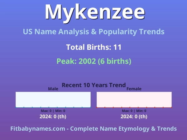 Infographic: Mykenzee name meaning, origin, and popularity trends in the United States (US baby name analysis chart)