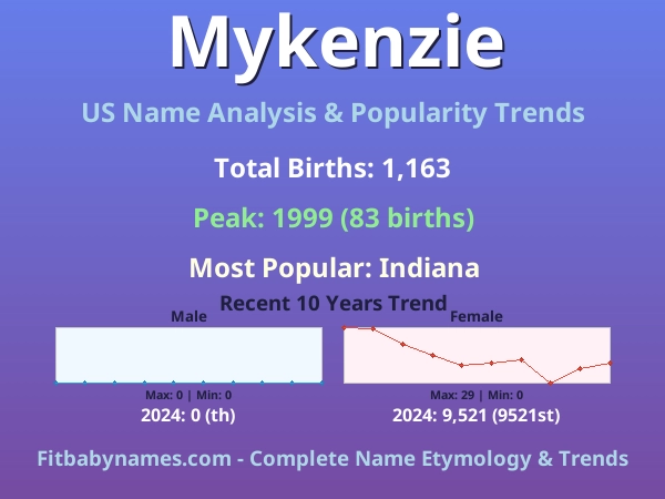 Infographic: Mykenzie name meaning, origin, and popularity trends in the United States (US baby name analysis chart)