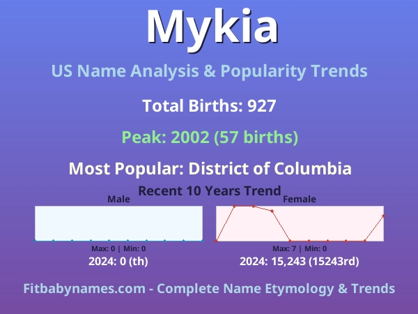 Infographic: Mykia name meaning, origin, and popularity trends in the United States (US baby name analysis chart)