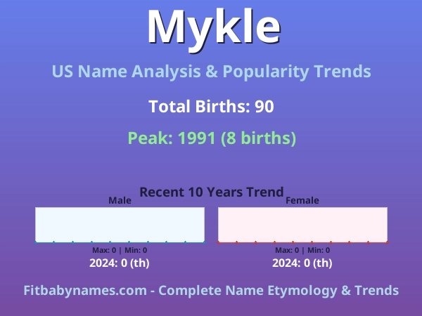 Infographic: Mykle name meaning, origin, and popularity trends in the United States (US baby name analysis chart)