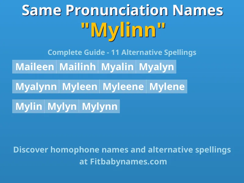 Infographic: Mylinn same pronunciation names, similar names, and homophone names