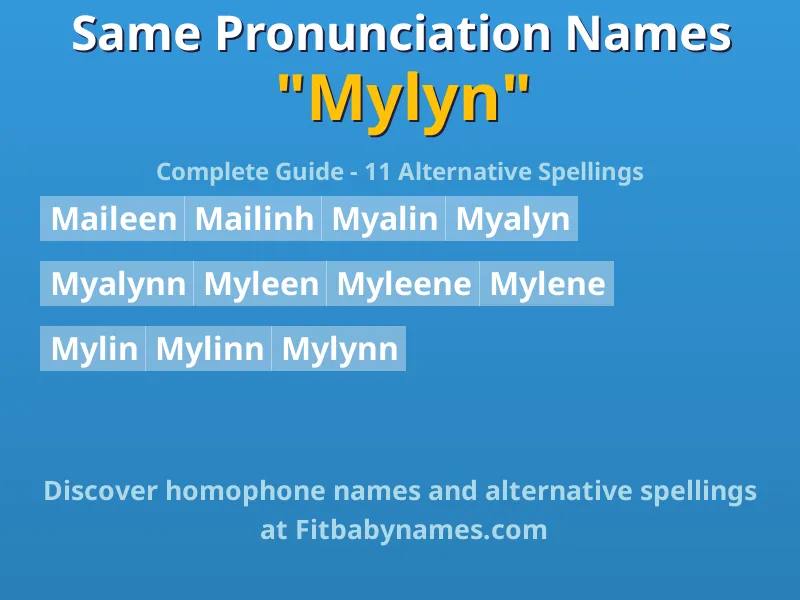 Infographic: Mylyn same pronunciation names, similar names, and homophone names