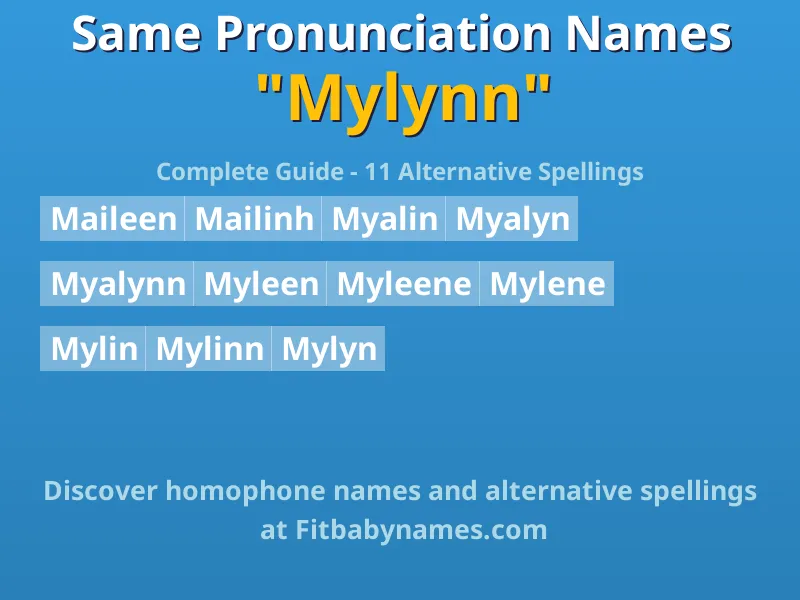 Infographic: Mylynn same pronunciation names, similar names, and homophone names