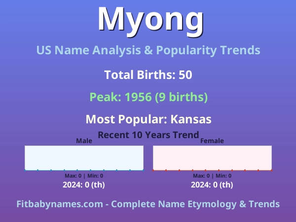 Infographic: Myong name meaning, origin, and popularity trends in the United States (US baby name analysis chart)