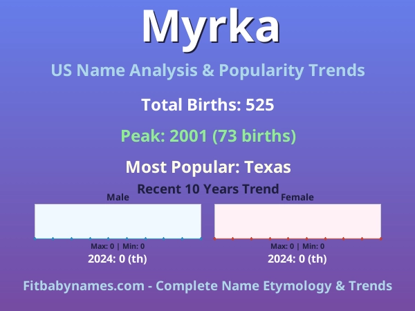 Infographic: Myrka name meaning, origin, and popularity trends in the United States (US baby name analysis chart)
