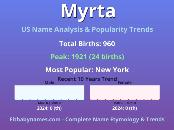 Infographic: Myrta name meaning, origin, and popularity trends in the United States (US baby name analysis chart)