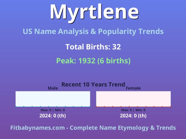 Infographic: Myrtlene name meaning, origin, and popularity trends in the United States (US baby name analysis chart)