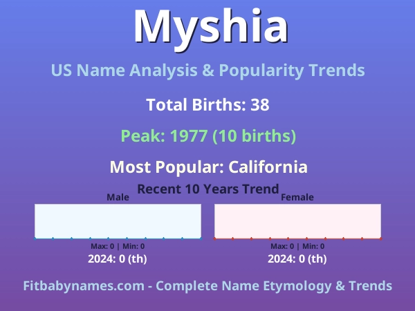 Infographic: Myshia name meaning, origin, and popularity trends in the United States (US baby name analysis chart)